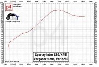 Sportzylinder RZT KR51/1, SR4-2, SR4-4,  mit RZT RevUp Kolben
