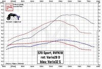 Sportzylinder S70