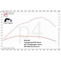 RZT Zylinderbearbeitung aus Kundenzylinder 6PS SR2/ SR1/...
