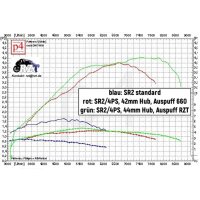 RZT Zylinderbarbeitung aus Kundenzylinder 4PS SR2/ SR1/ KR50