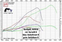 Zylinderkit Revup60 mit RZT Tuningzylinderkopf+++Prüfstandzylinder