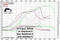 Sportzylinder S51/4 ohne Kopf+++B-Ware