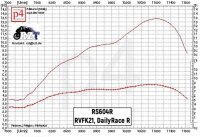 Zylinderkit RS 604 R, für 44mm Hub mit Tuningkopf+++Prüfstandzylinder
