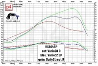 Zylinderkit RS 604 SP, für 44mm Hub mit Tuningkopf+++Prüfstandzylinder