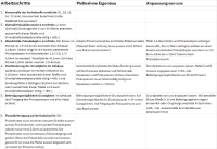 Basisset RZT Delta zur Eigenanpassung für Fremdmotoren