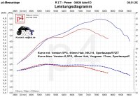 Komplettmotor RZT SR2/KR50 5PS mit Neuzylinder 26