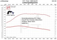 Komplettmotor mit S51 DDR Zylinder Serienoptimierung aus Kundenzylinder