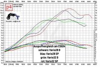 Zylinderkit RS634 / KR51/1, für 39,5mm...