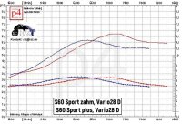Sportzylinder RZT S60 zahm Version 2023 ohne Kopf+++ B-Ware