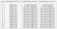 RZT Zündung Delta 25 für AWO M10F